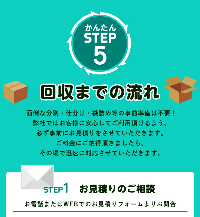 かんたんSTEP５回収までの流れ面倒な分別や仕分け、袋詰めなどの事前準備は不要！きらきライダーではお客様に安心してご利用いただけるように、必ず事前にお見積りをさせて頂きます。STEP1お見積りのご相談お電話またはWEBでのお見積りフォームよりお問い合わせ下さい。買取強化中！